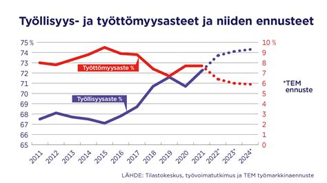 Väestö ja työssäkäynti